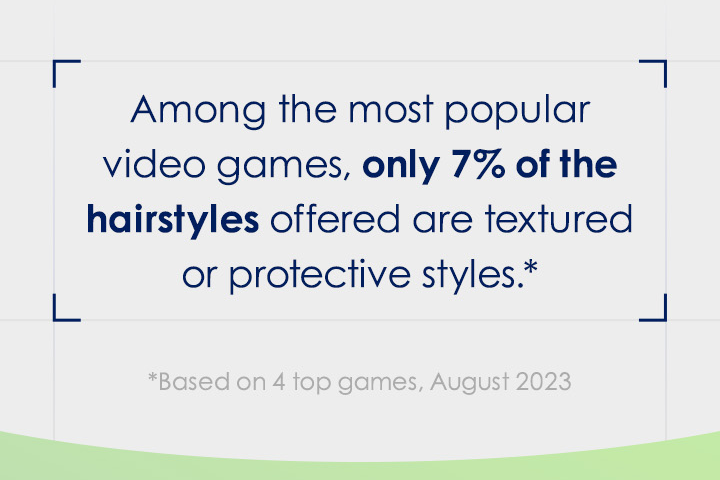 Among the most popular video games, only 7% of the hairstyles offered are textured or protective styles.*