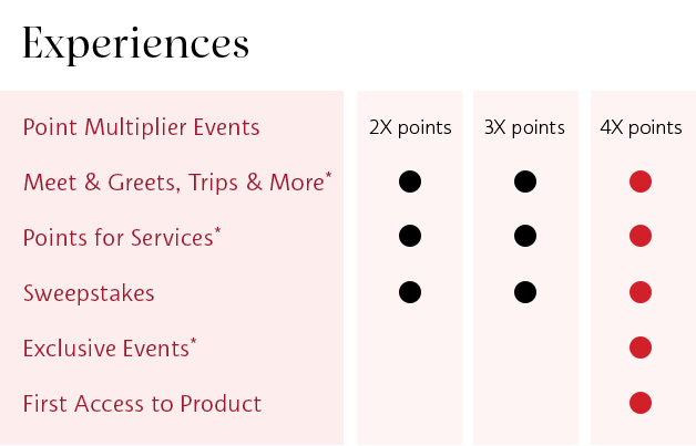 Experiences