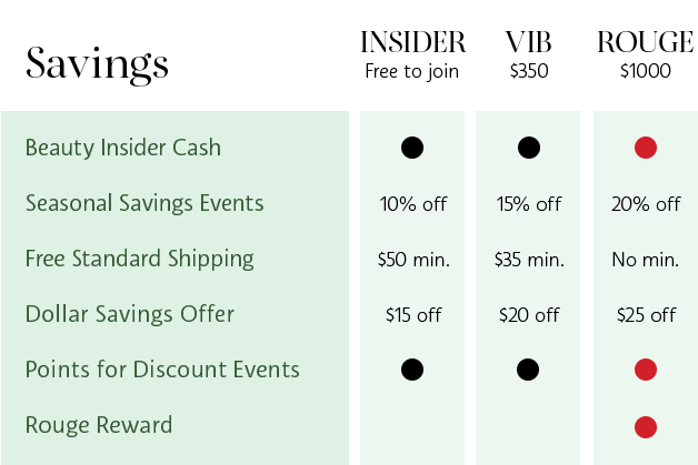 Savings