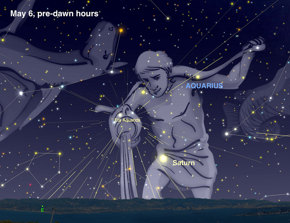 An illustration of the night sky