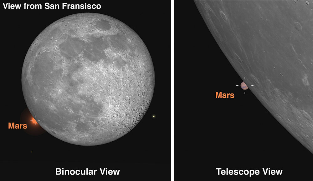 An illustration of the moon with Mars peaking out behind it