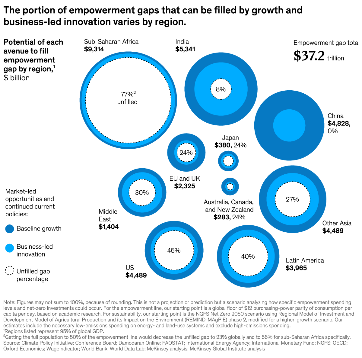 An image linking to the web page “Boosting economic empowerment” on McKinsey.com.