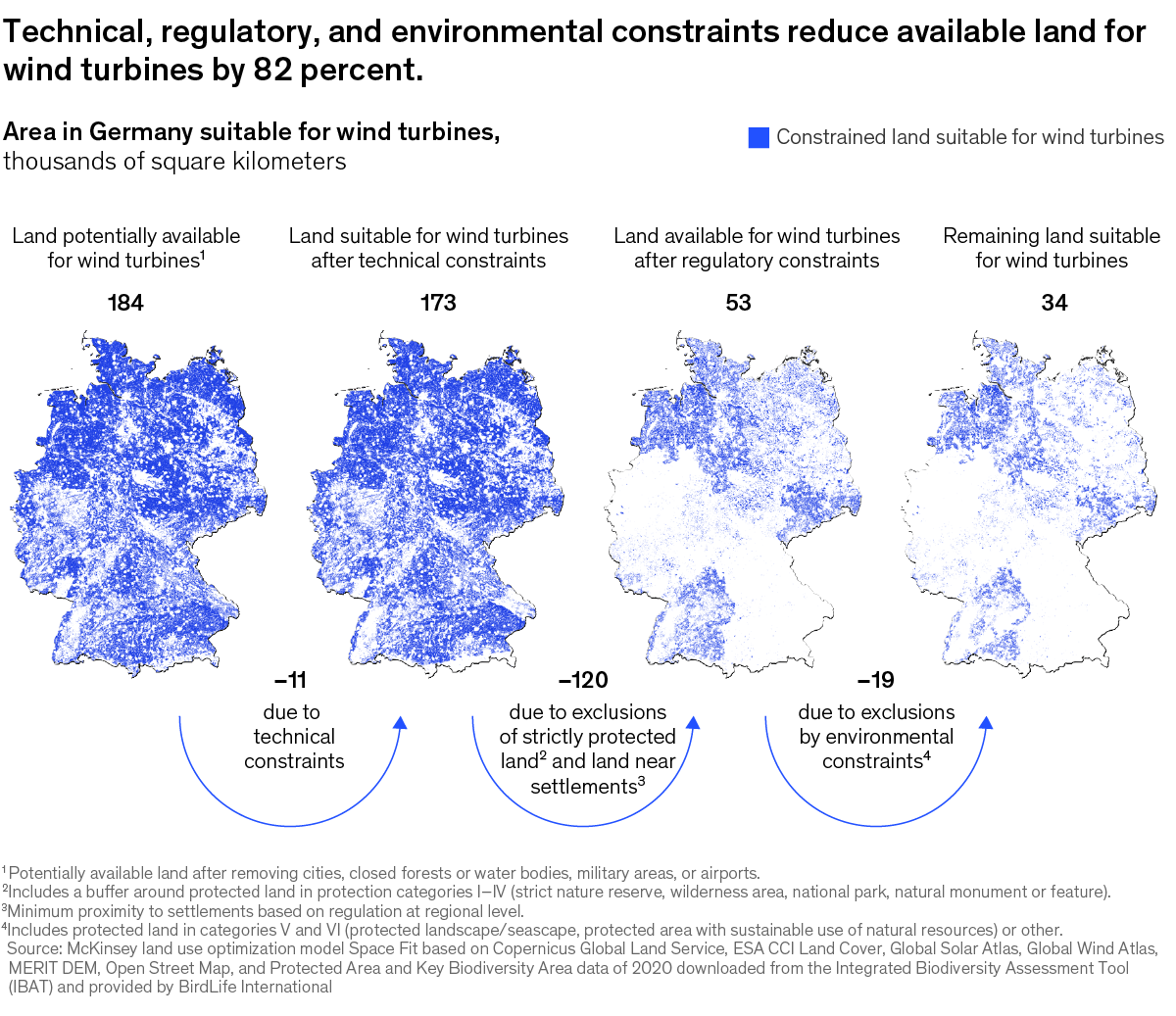 A chart titled “Technical, regulatory, and environmental constraints reduce available land for wind turbines by 82 percent.” Click to open the full article on McKinsey.com.
