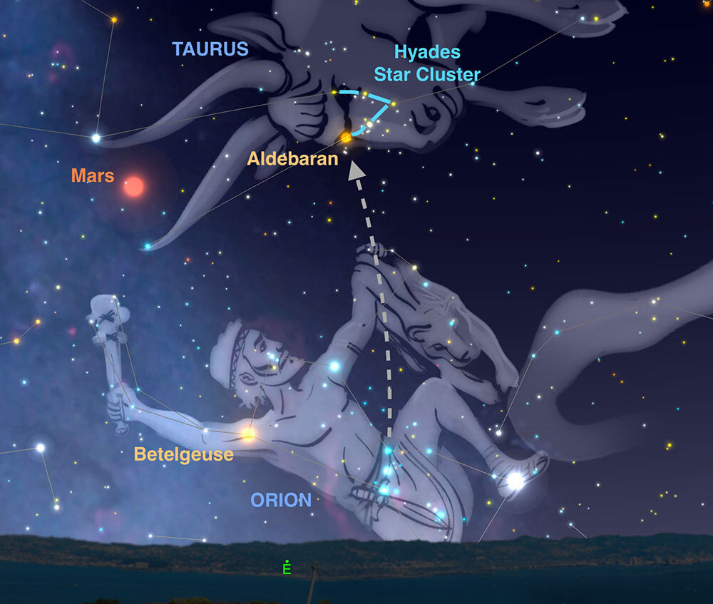 An illustration of the constellations Orion and Taurus