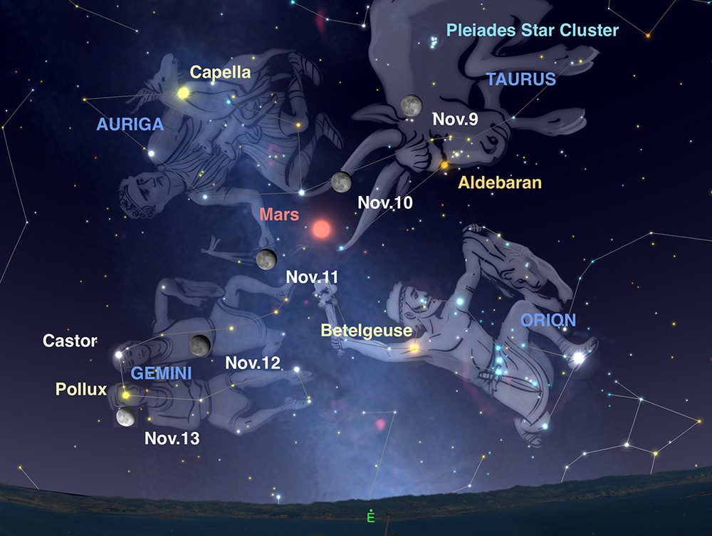 An illustration of the moon and several constellations in the sky