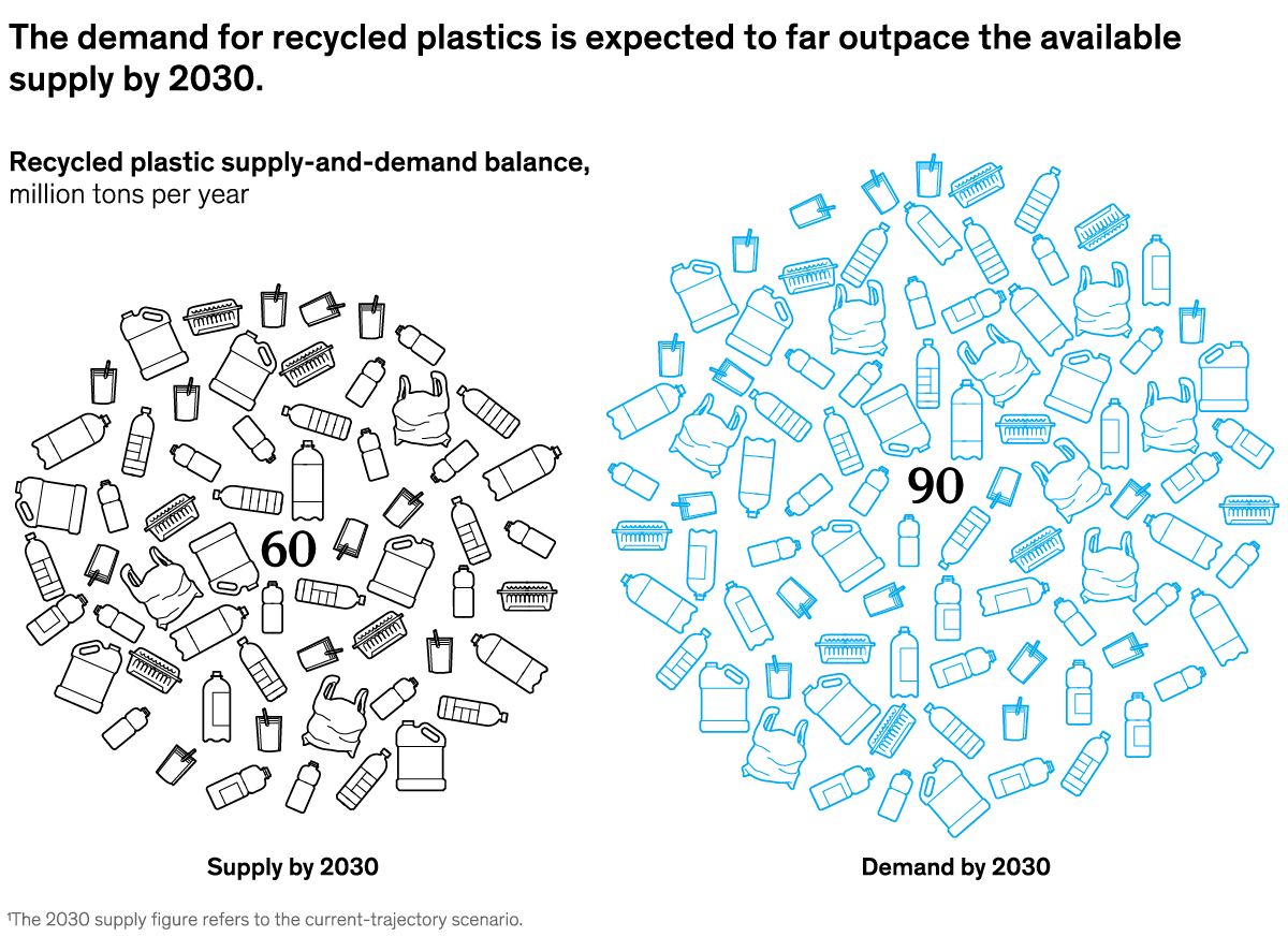 An image linking to the web page “Big things come in recyclable packages” on McKinsey.com.