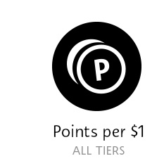 Points per $1