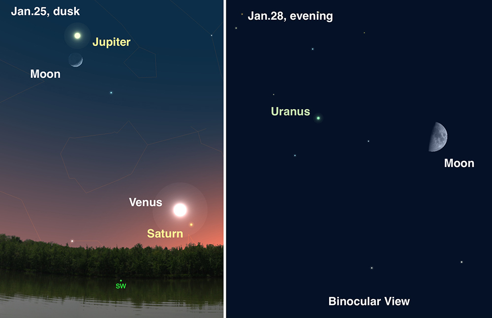 Two illustrations of the night sky, including the moon, Uranus, and Jupiter