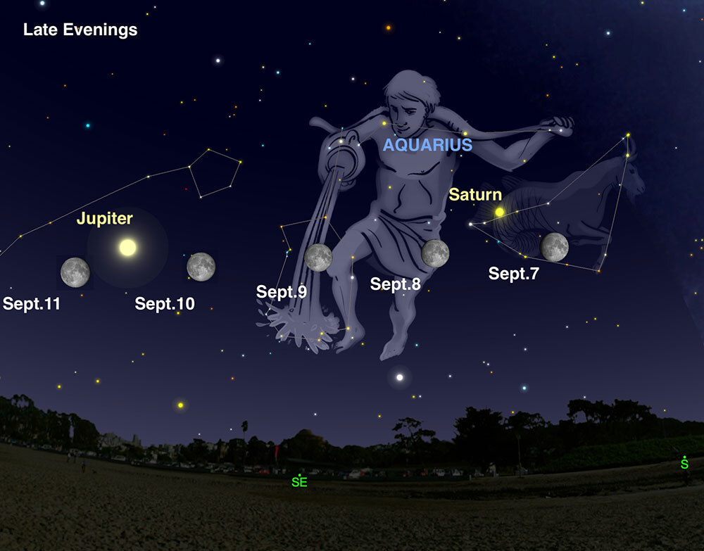 An illustration of the night sky and the Aquarius constellation