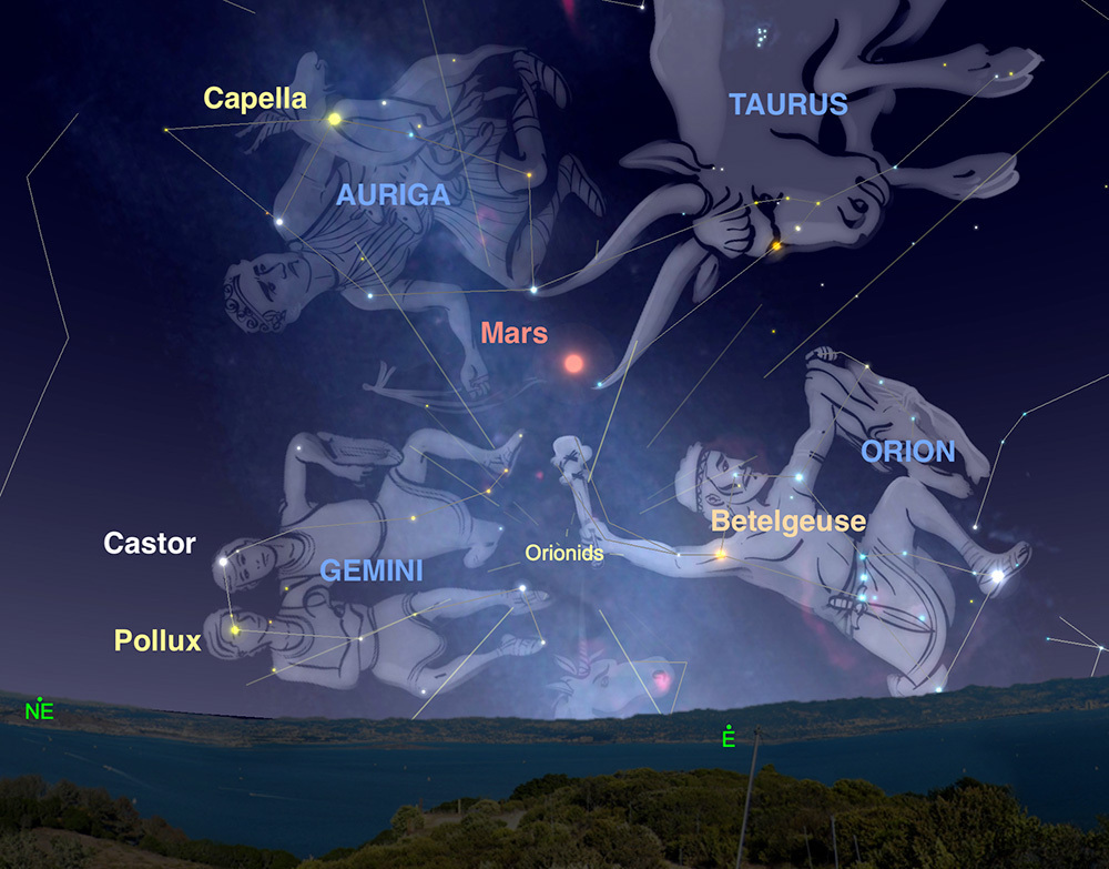 Illustrations of several constellations in the night sky