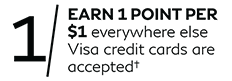 1 / EARN 1 POINT PER $1 everywhere else Visa credit cards are accepted†