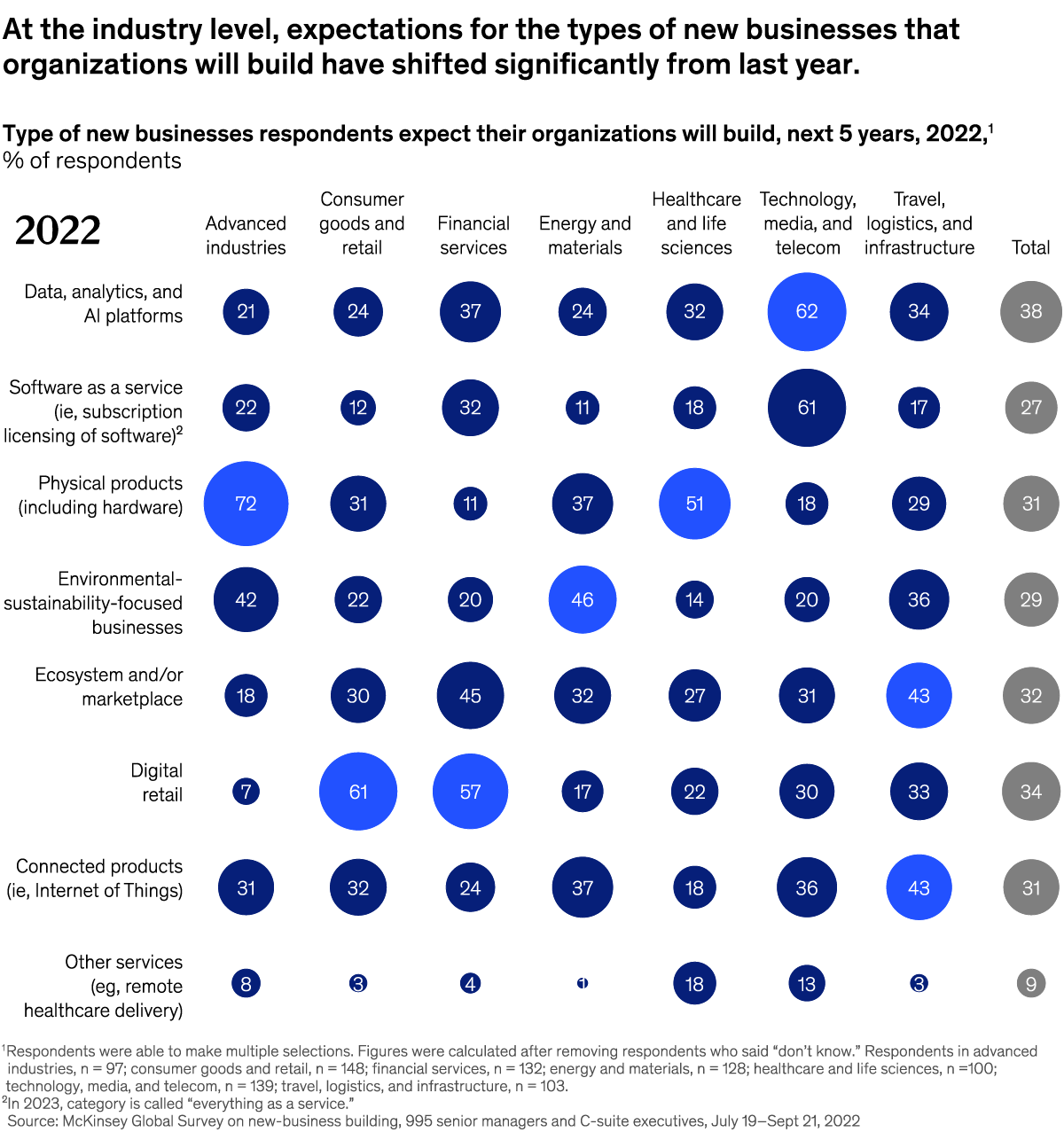 An image linking to the web page “In with the new” on McKinsey.com.