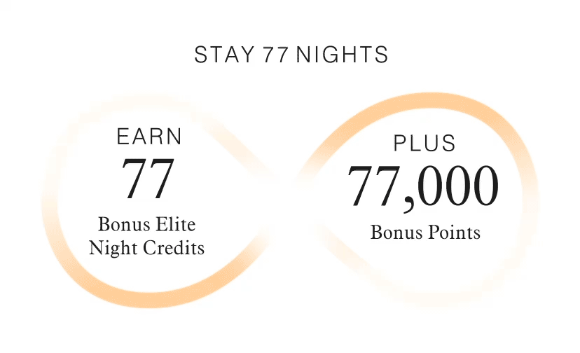 Animation of offer details with bonus points and Elite Night Credits adding up.