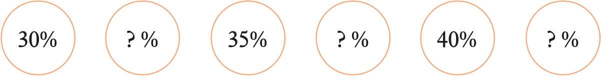 Offer changes randomly, revealing a question mark, 30 percent, 35 percent, and 40 percent.