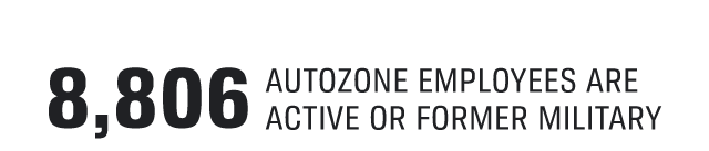 8,806 | AUTOZONE EMPLOYEES ARE ACTIVE OR FORMER MILITARY