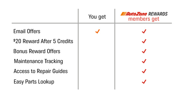 AutoZone REWARDS