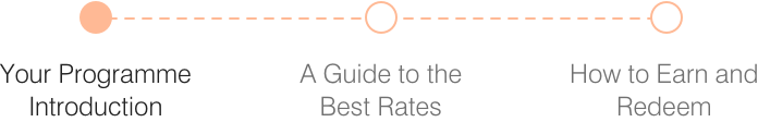 Your Programme Introduction | A Guide to the Best Rates | How to Earn and Redeem