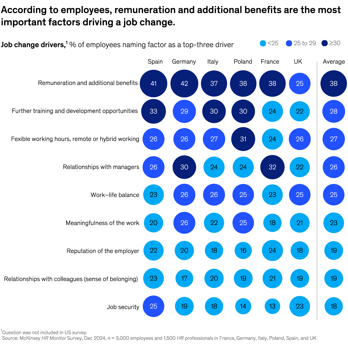 An image linking to the web page “Beyond benefits and pay” on McKinsey.com