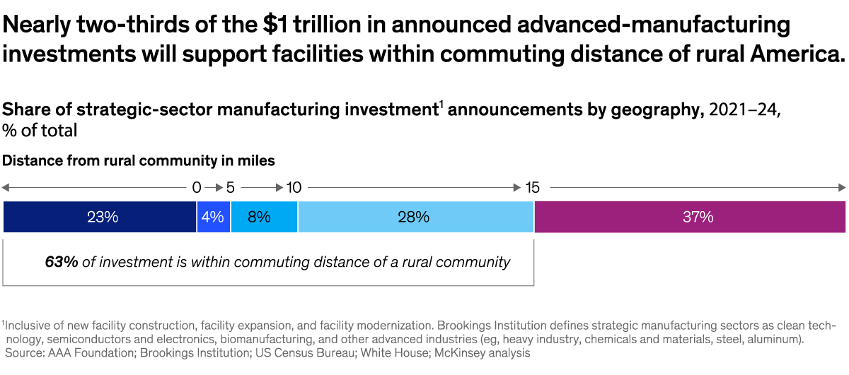 An image linking to the web page “Made and taught in America” on McKinsey.com.