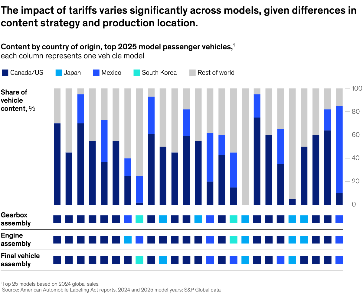 An image linking to the web page “Tariff tangle for automakers” on McKinsey.com.