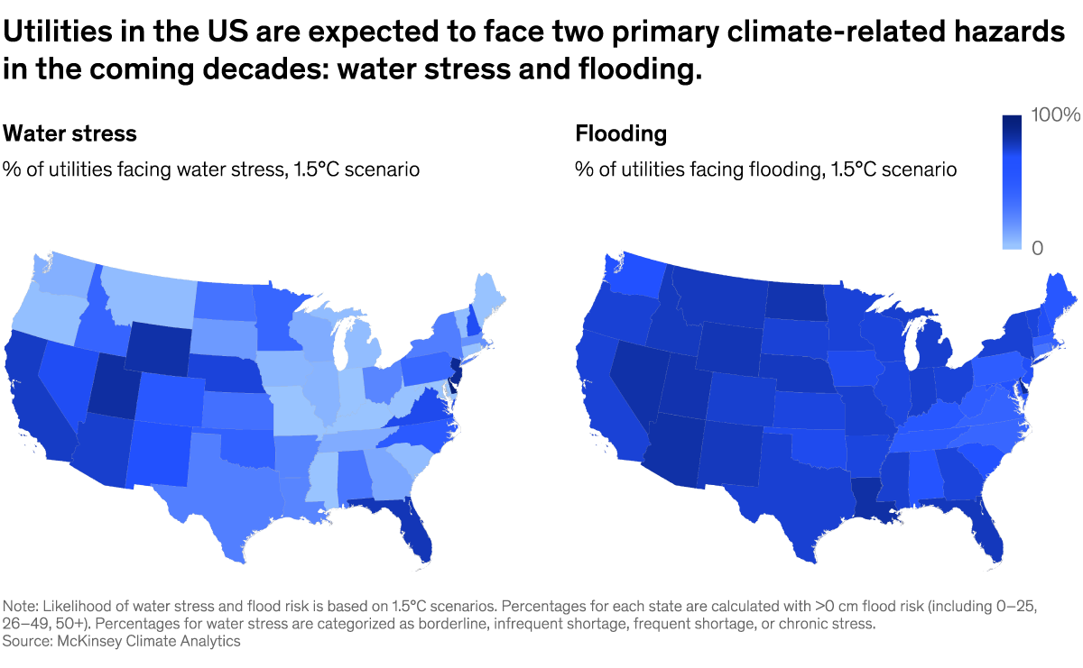 An image linking to the web page “Utilities’ water worries” on McKinsey.com.
