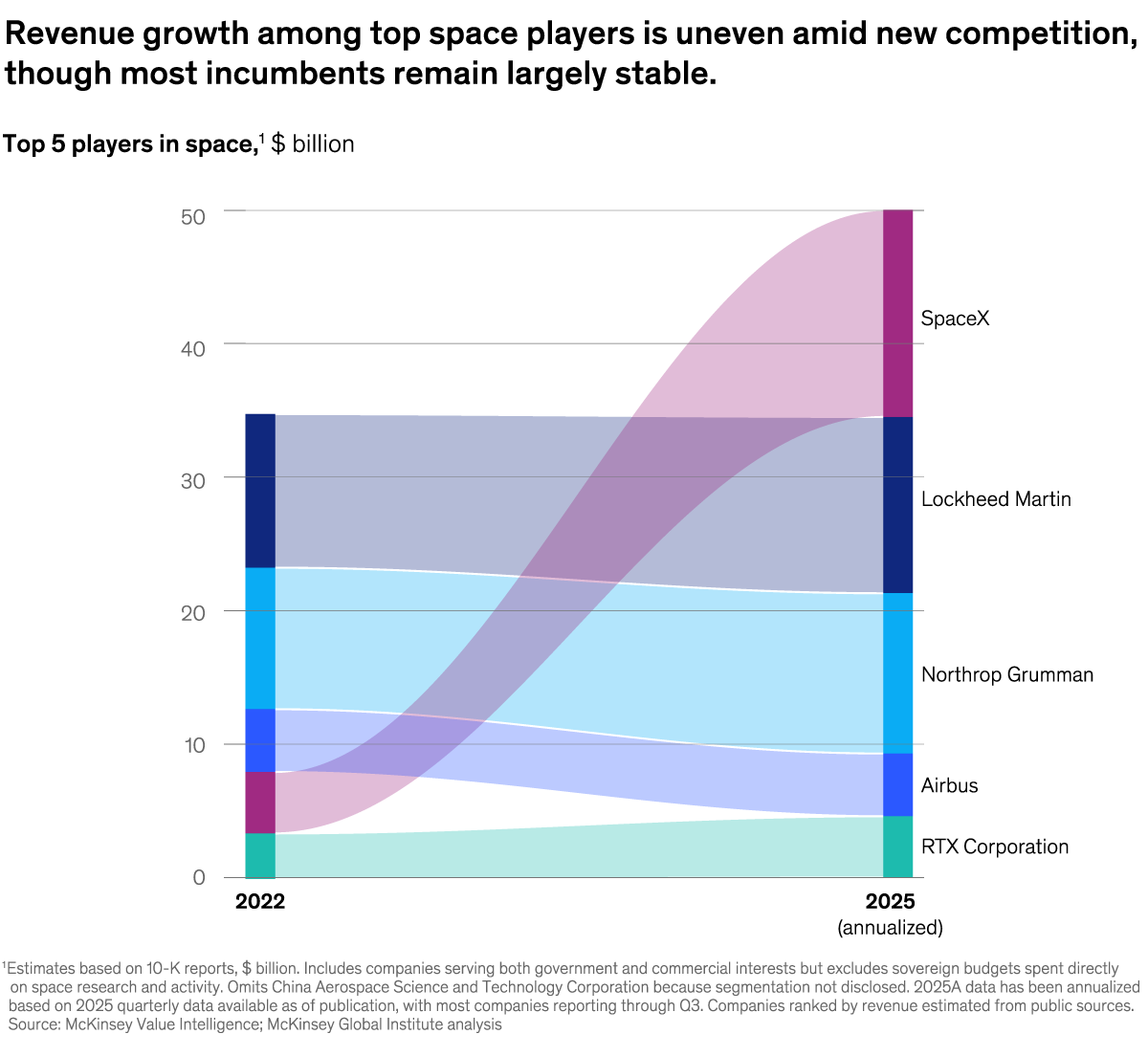 An image linking to the web page “Space race redux” on McKinsey.com.