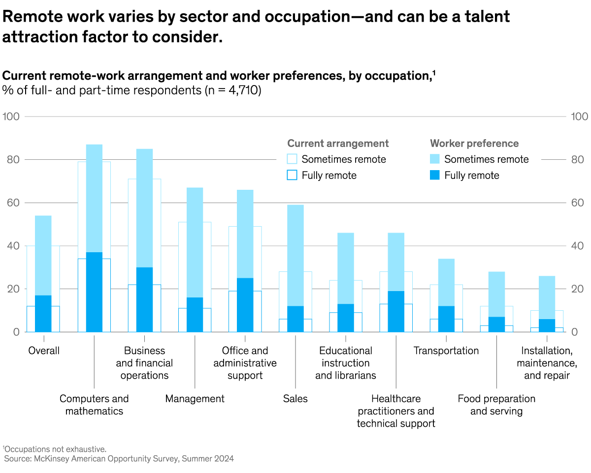 An image linking to the web page “Let’s get flexible” on McKinsey.com
